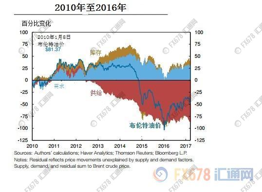 外汇EA期货股票比特币交易
