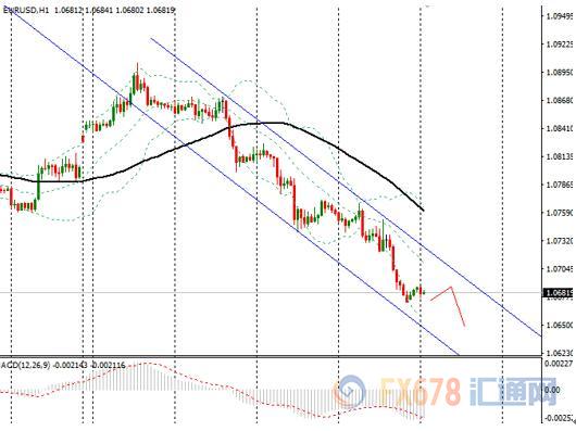 外汇期货股票比特币交易