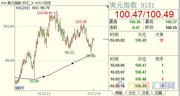 外汇期货股票比特币交易