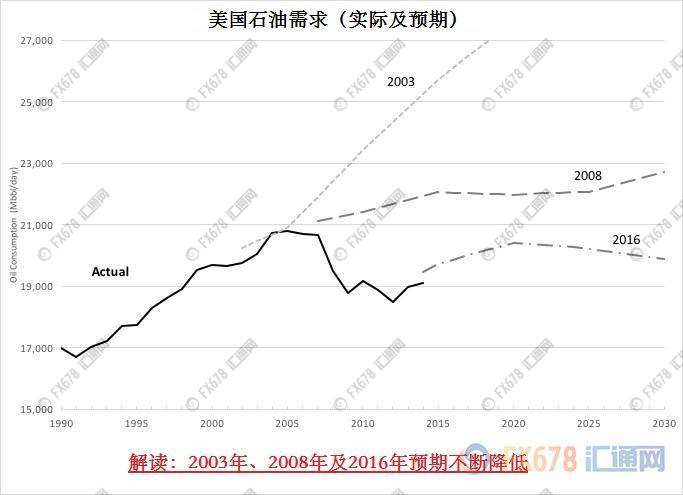 外汇EA期货股票比特币交易