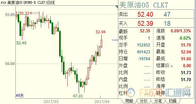 外汇EA期货股票比特币交易