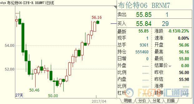 外汇EA期货股票比特币交易