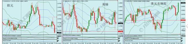 外汇期货股票比特币交易