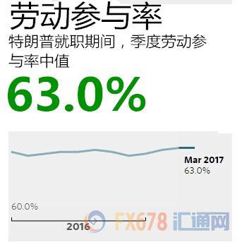 外汇EA期货股票比特币交易