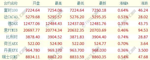 外汇EA期货股票比特币交易