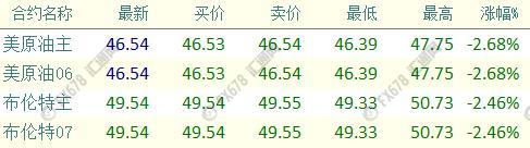 外汇EA期货股票比特币交易