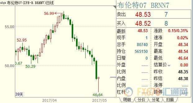 外汇EA期货股票比特币交易