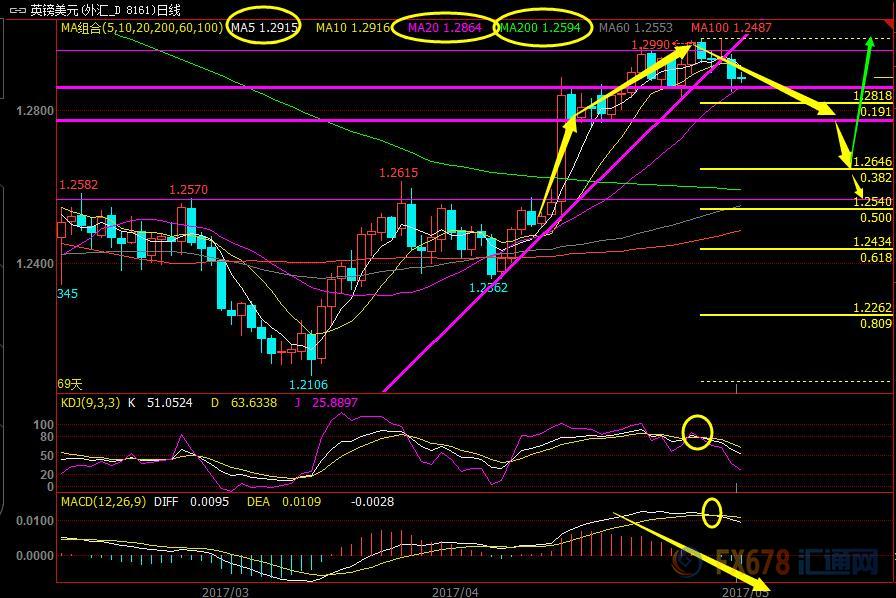 外汇EA期货股票比特币交易