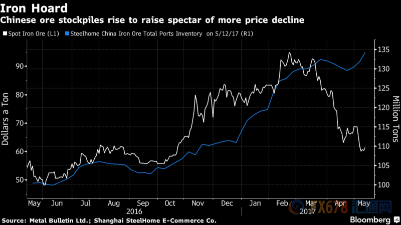 外汇期货股票比特币交易