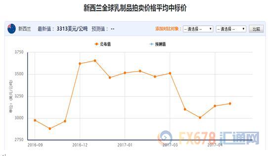 外汇EA期货股票比特币交易