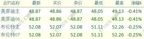 外汇期货股票比特币交易