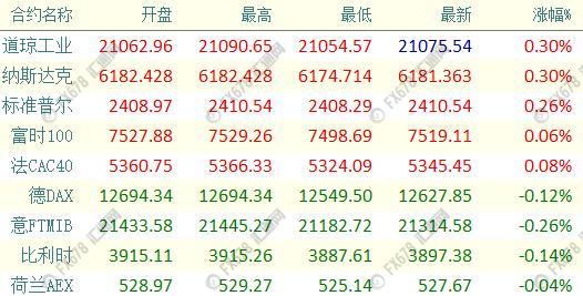 外汇EA期货股票比特币交易