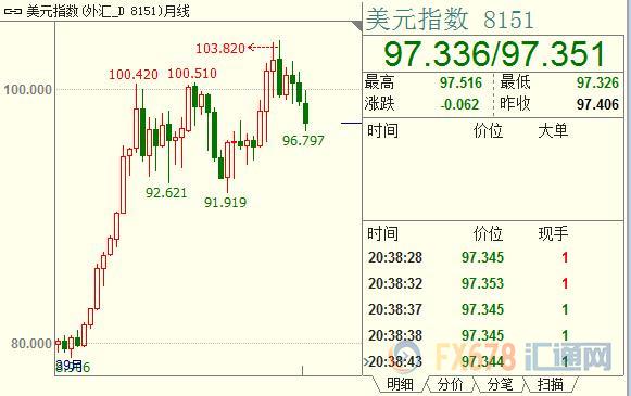 外汇期货股票比特币交易