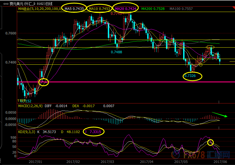 外汇期货股票比特币交易