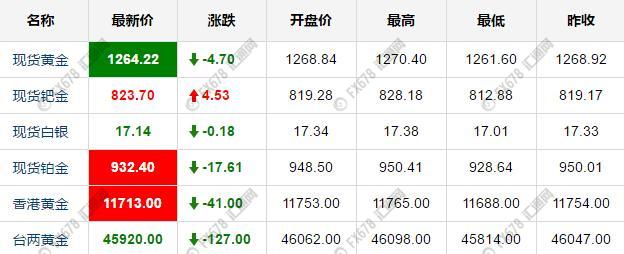 外汇EA期货股票比特币交易