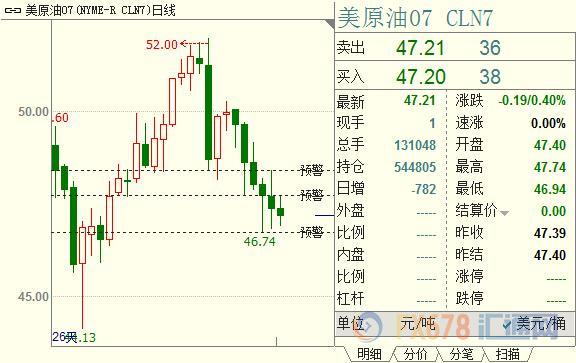 外汇期货股票比特币交易