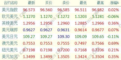 外汇期货股票比特币交易