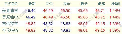外汇EA期货股票比特币交易