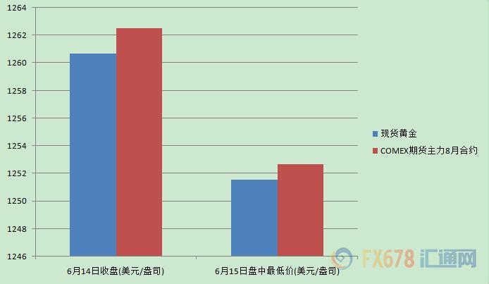 外汇EA期货股票比特币交易