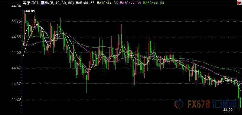 外汇期货股票比特币交易