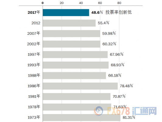 外汇EA期货股票比特币交易