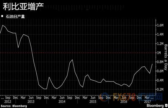 外汇EA期货股票比特币交易