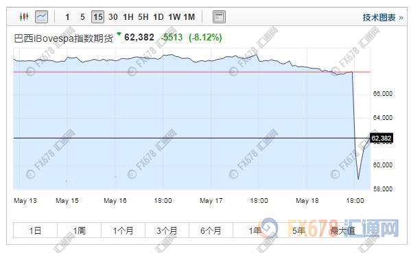 外汇EA期货股票比特币交易