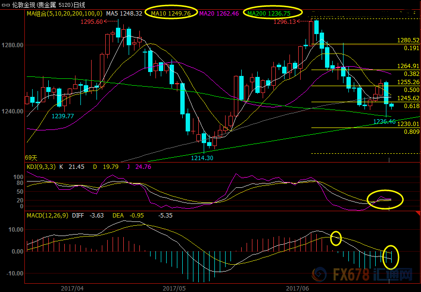 外汇期货股票比特币交易