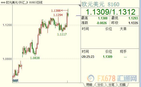 外汇EA期货股票比特币交易