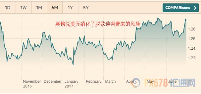 外汇EA期货股票比特币交易