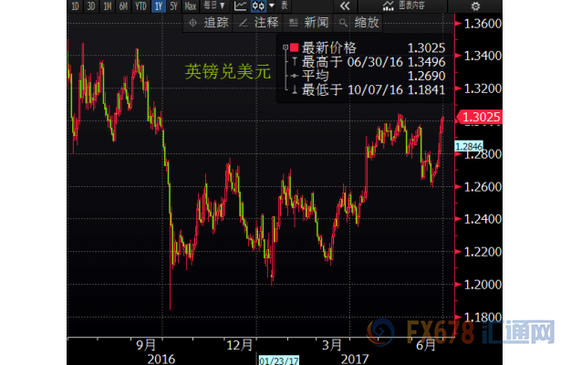 外汇EA期货股票比特币交易