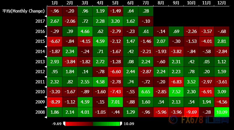 外汇期货股票比特币交易