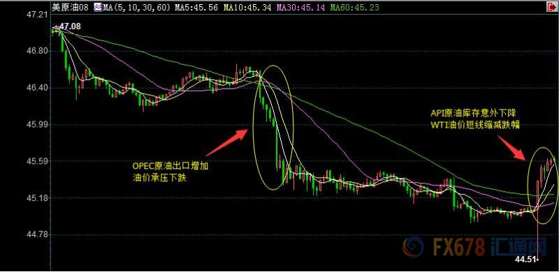 外汇EA期货股票比特币交易