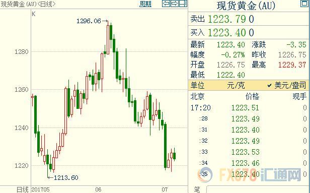 外汇EA期货股票比特币交易