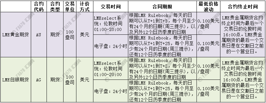 外汇期货股票比特币交易