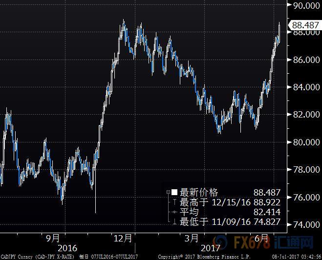 外汇期货股票比特币交易