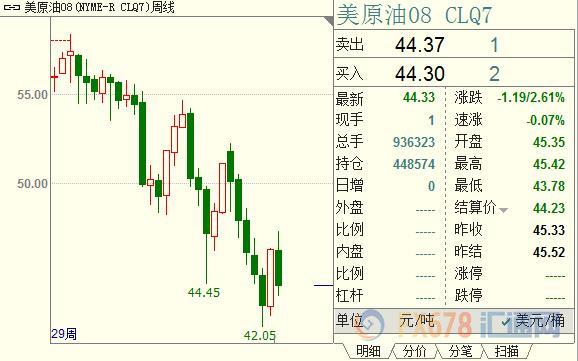 外汇期货股票比特币交易