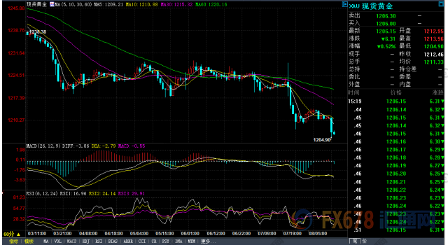 外汇期货股票比特币交易