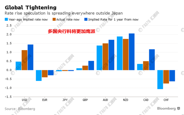 外汇期货股票比特币交易