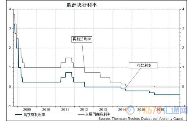 外汇EA期货股票比特币交易