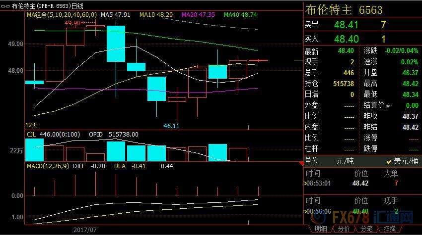 外汇EA期货股票比特币交易