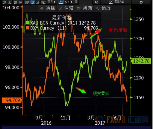 外汇期货股票比特币交易