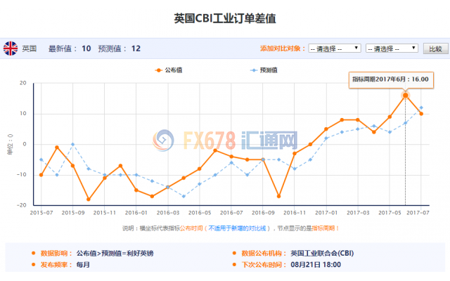 外汇EA期货股票比特币交易