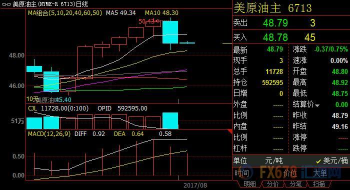 外汇EA期货股票比特币交易