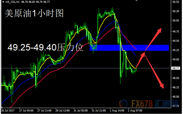 外汇EA期货股票比特币交易
