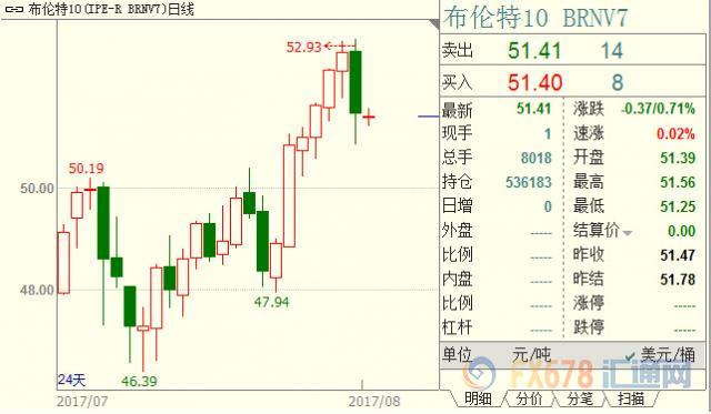外汇EA期货股票比特币交易