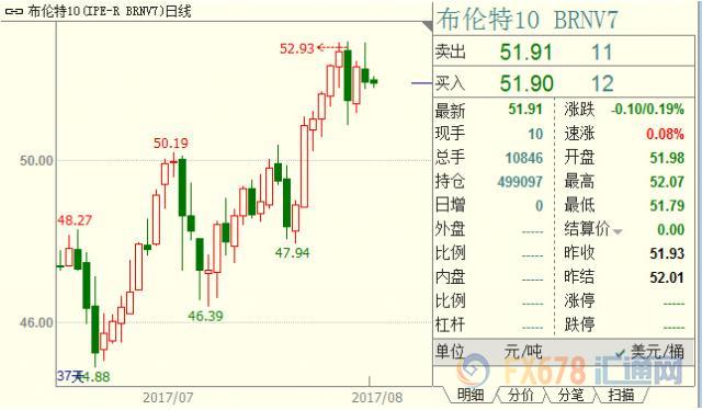 外汇期货股票比特币交易