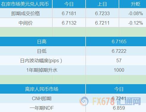 外汇EA期货股票比特币交易