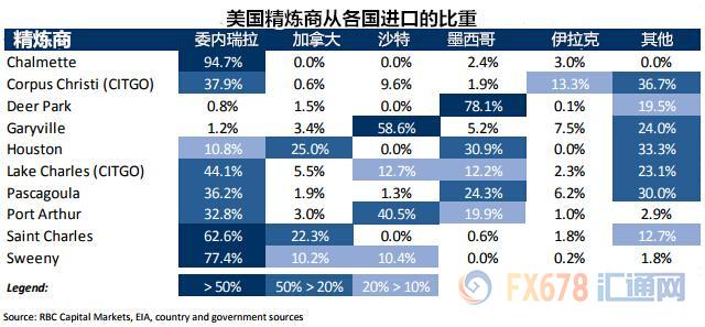 外汇期货股票比特币交易