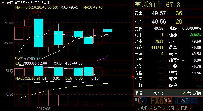 外汇EA期货股票比特币交易